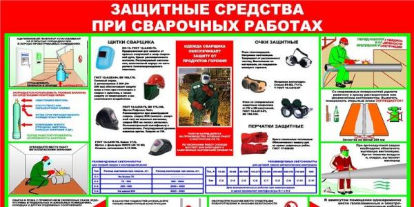 Инструкция по организации безопасного проведения огневых работ на объектах лпумг